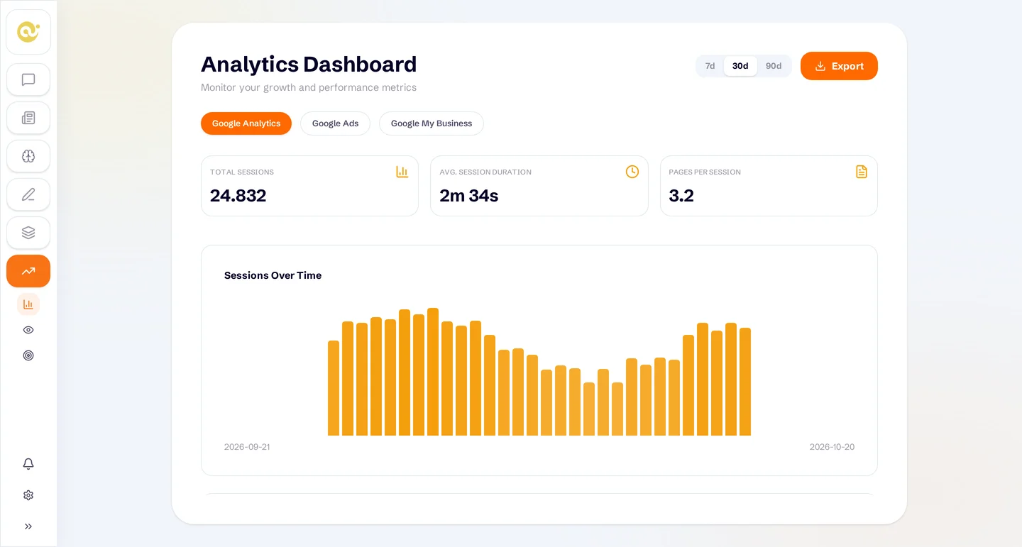 Analytics-dashboard in Copifai